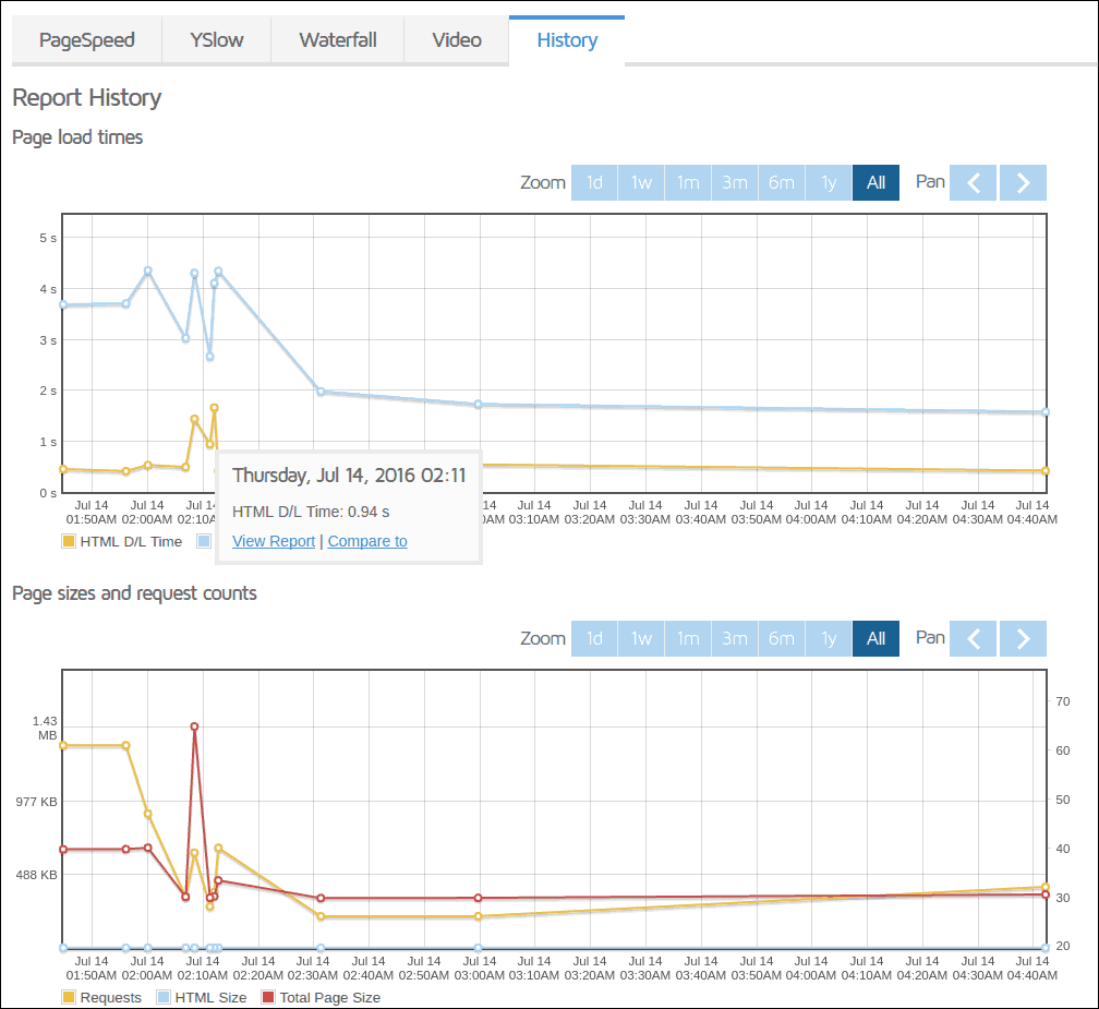 kursbootstrap-after-preload