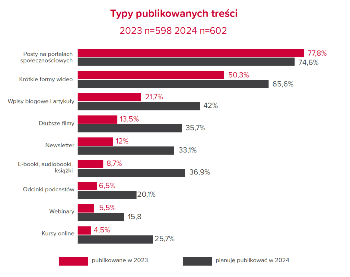 Ekonomia twórców internetowych w Polsce - raport 2024 1