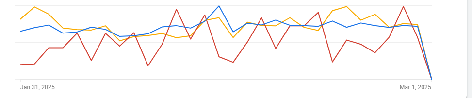 Google Ads przestaje wyświetlać reklamy – co się dzieje od 1 marca 2025? 3